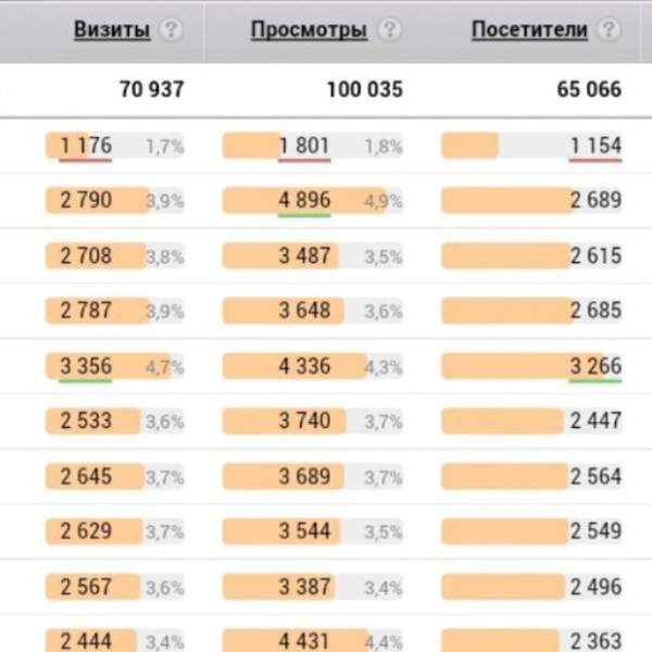 100 тысяч просмотров!